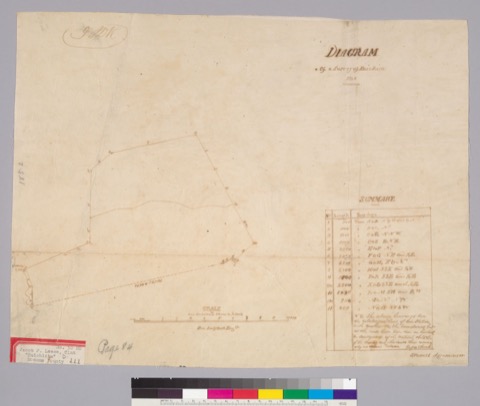 Diseño: Diagram of a survey of Huichica : [Calif.] / J. Farrell, agrimensor.