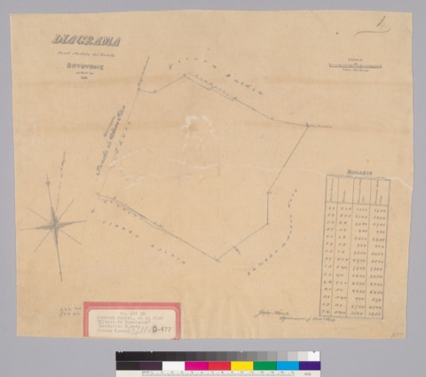 Diseño: Diagrama de un medida del Rancho Sotoyome : [Calif.] / Gaspar O'Farrell, agrimensor y architecto [sic